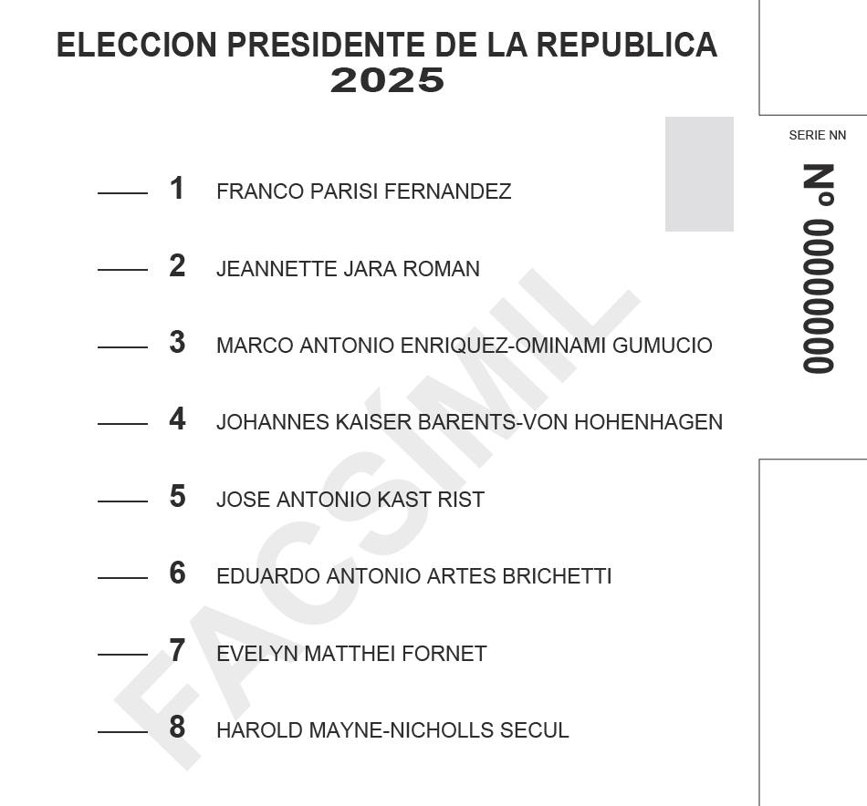 LA MADRE DE TODAS LAS BATALLAS: ASÍ SERÁ EL VOTO PARA ELEGIR EL O LA PRÓXIM@ PRESIDENTE DE CHILE ESTE DOMINGO